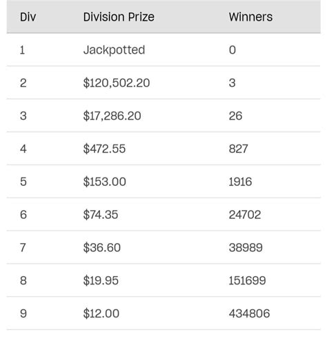 tattslotto results and dividends|Iba pa.